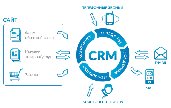 Как устроена система