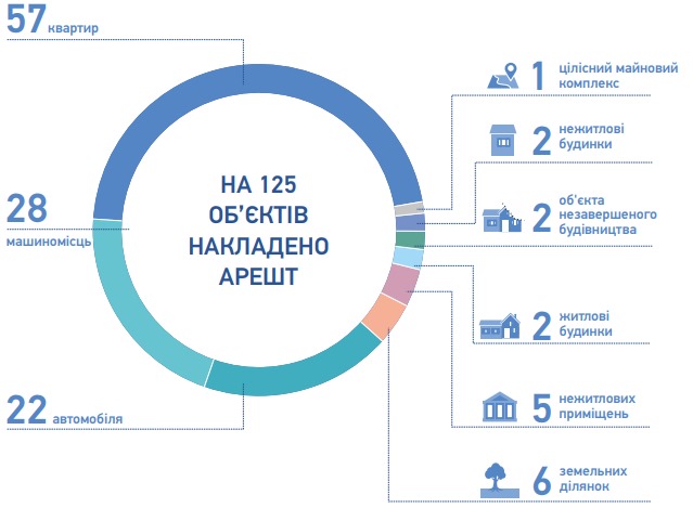 звіт АРМА