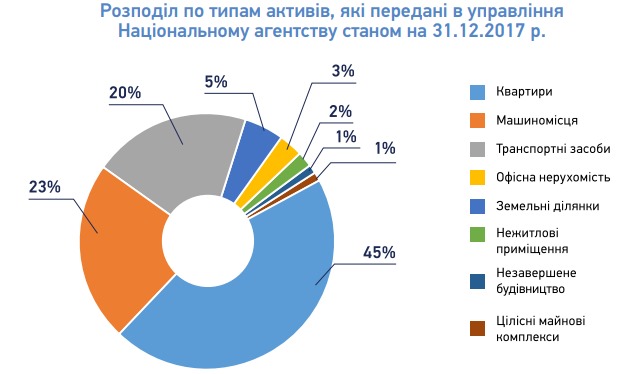 звіт АРМА