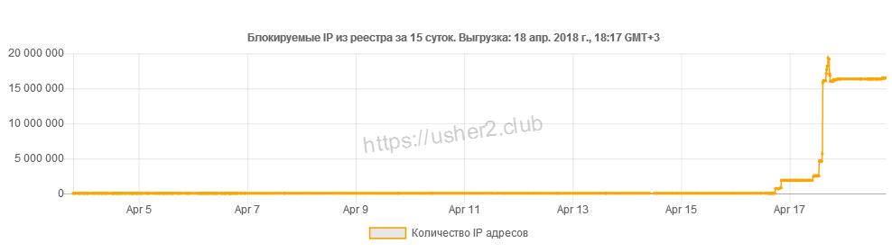 Данные usher2.club