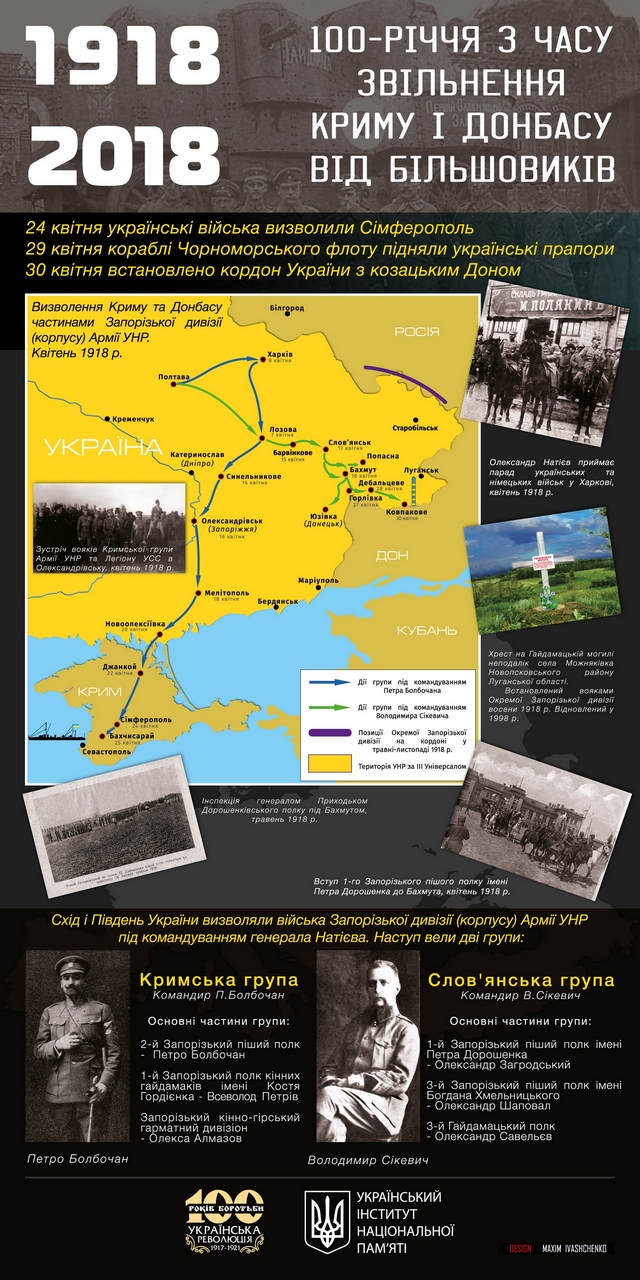 Как 100 лет назад Донбасс освобождали от большевиков: инфографика