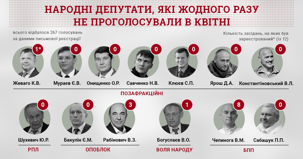 депутаты-прогульщики в апреле