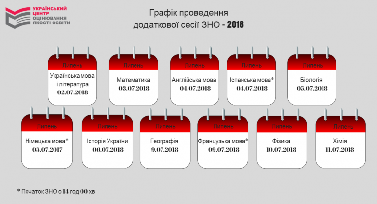 BHO Утвержден график проведения дополнительной сессии ВНО