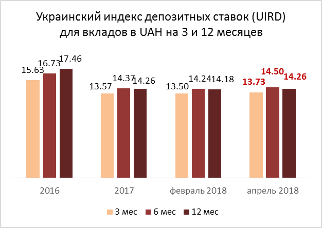 Данные: Thomson Reuters