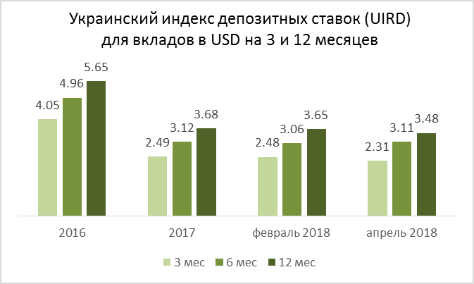 Данные: Thomson Reuters