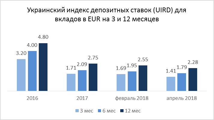 Данные: Thomson Reuters