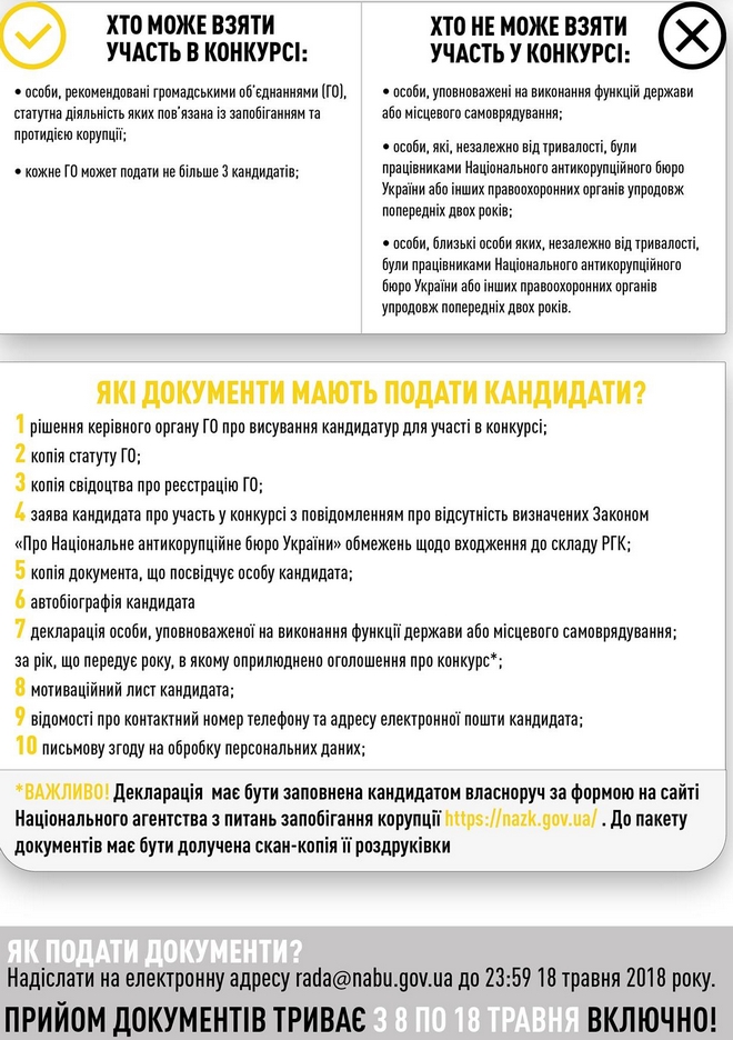 null Начинается конкурс от НАБУ: выбирают контролеров за работой бюро