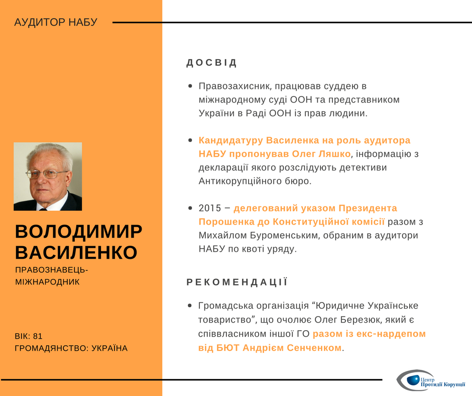 null Пенсионеры и американец: названы новые кандидаты в аудиторы НАБУ