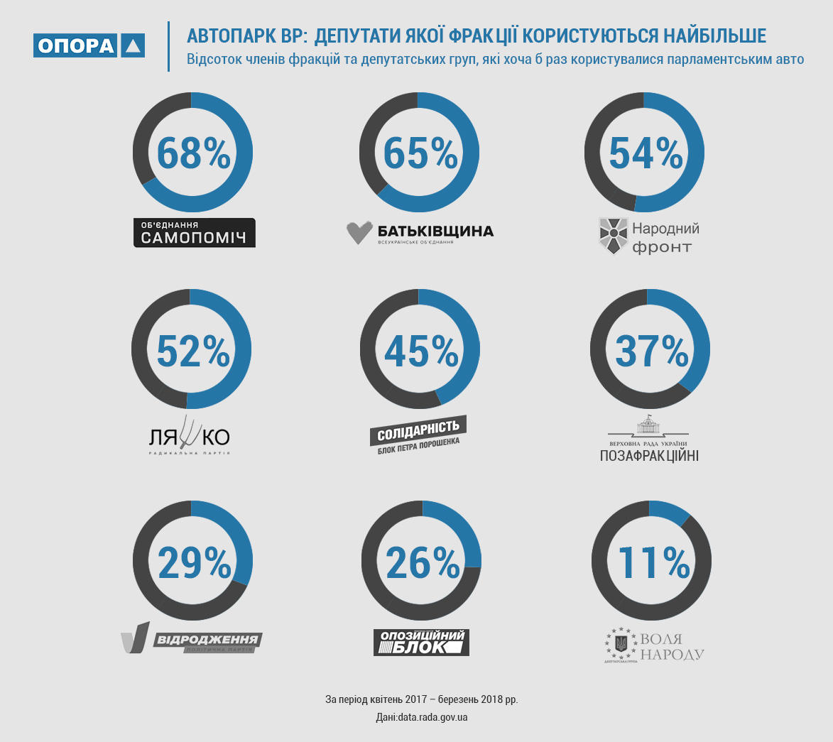 Сколько депутатов пользуются автопарком Рады: инфографика