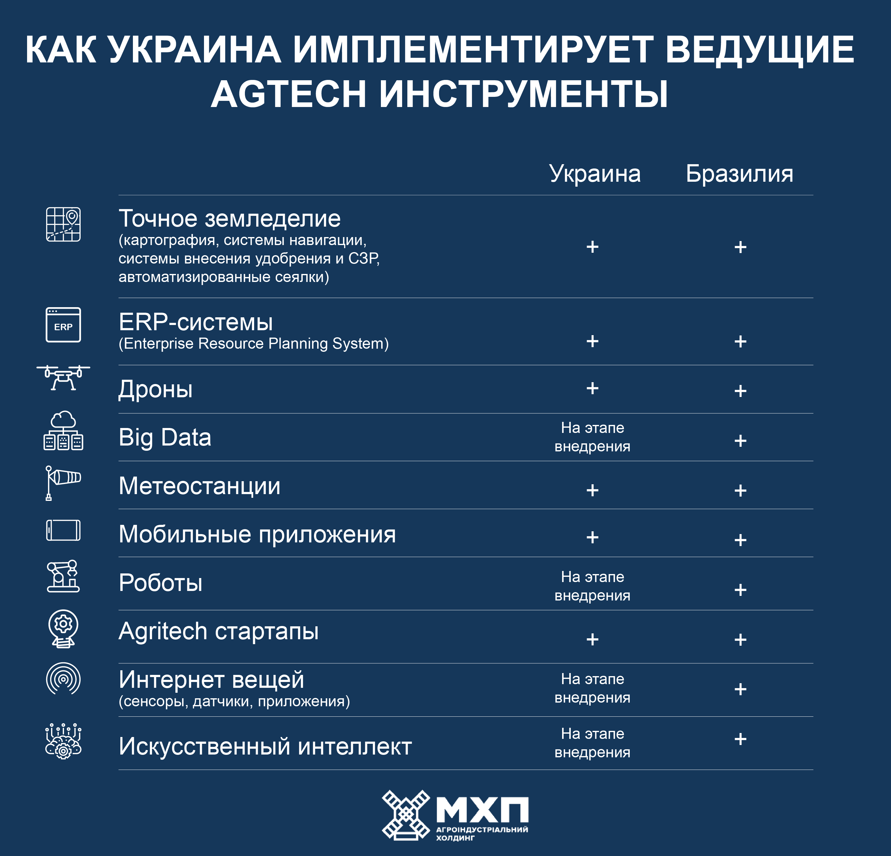 Как Украина имплементирует ведущие агротехнологии