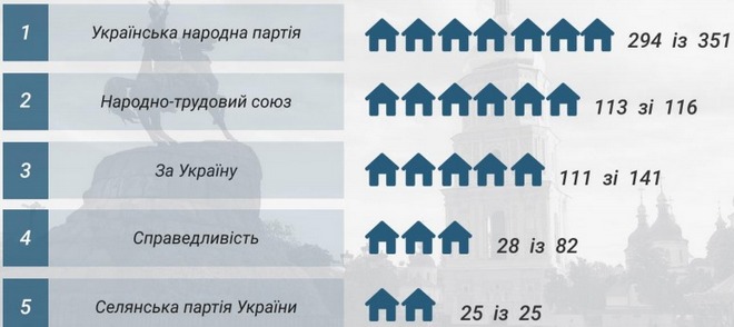 null Какая партия получила больше всего взносов в 2017-м: инфографика