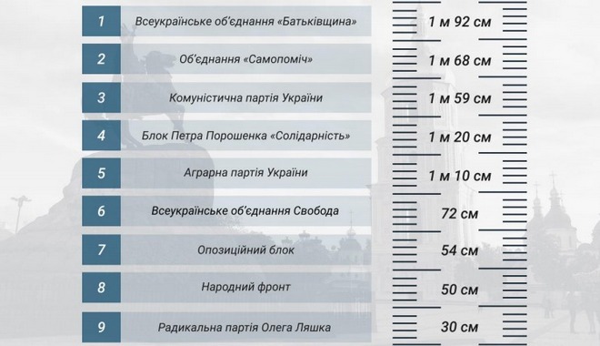 null Какая партия получила больше всего взносов в 2017-м: инфографика