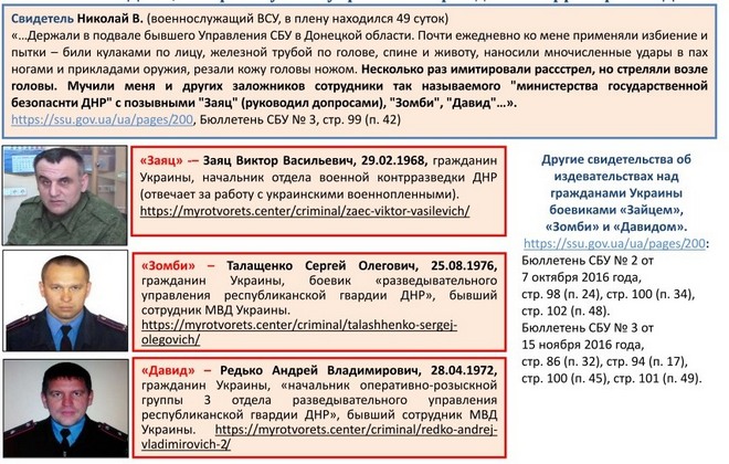 null СБУ идентифицировала шестерых садистов, которые пытали заложников