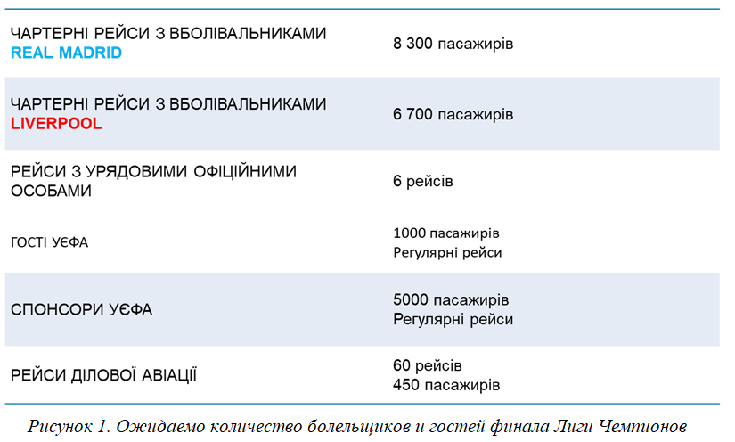 К прилету готовы! Что ждет в Борисполе фанатов Реала и Ливерпуля
