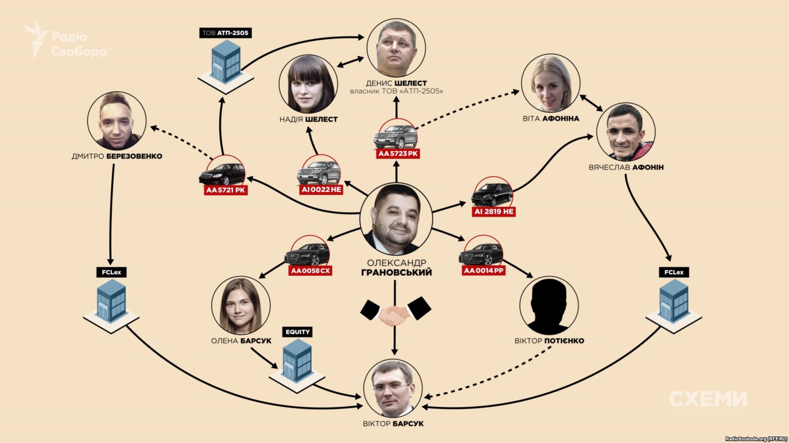 Грановский не декларирует элитные авто и коттедж под Киевом – СМИ