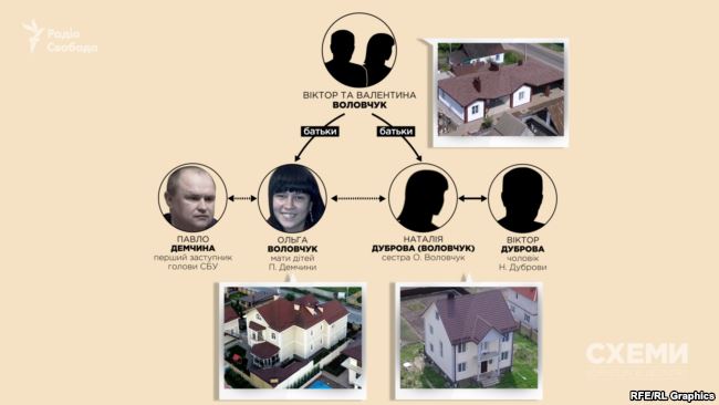 null Схемы выяснили, чем владеет семья замглавы СБУ Демчины
