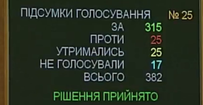 Рада проголосовала за создание Антикоррупционного суда