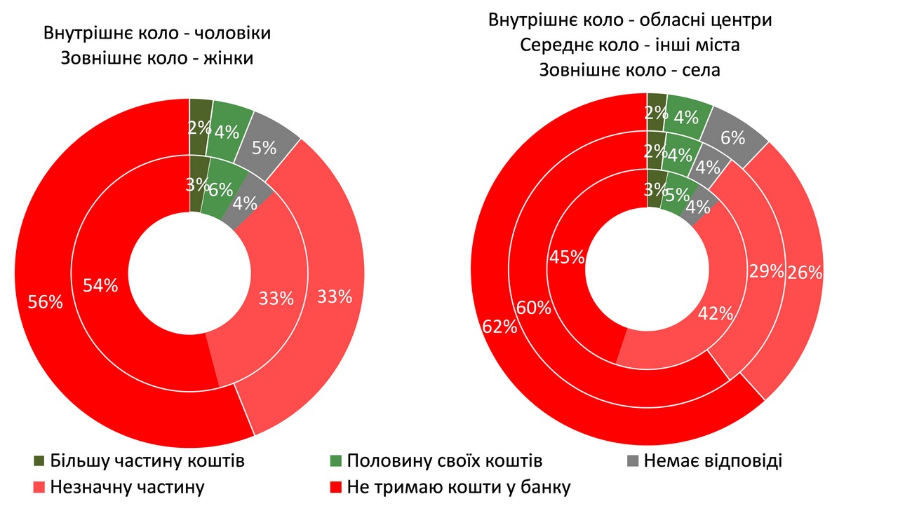 Данные: USAID