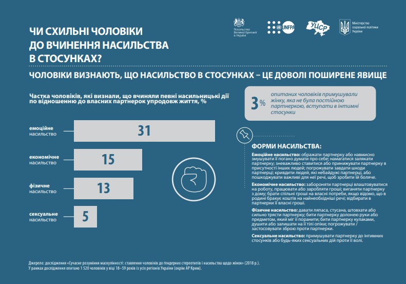70% украинских мужчин считают, что место женщины у плиты - опрос