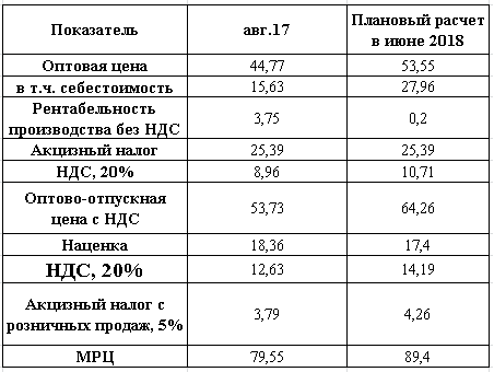 Расчеты МЭРТ для МРЦ 2018