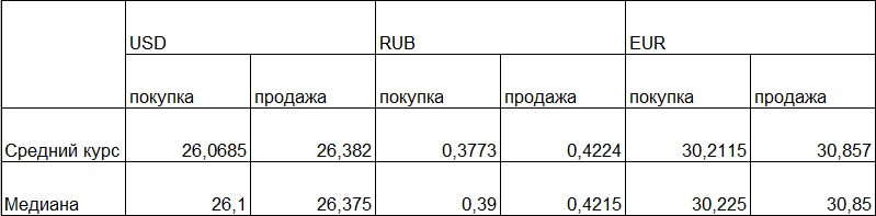 Наличные курсы валют: данные на 10:00
