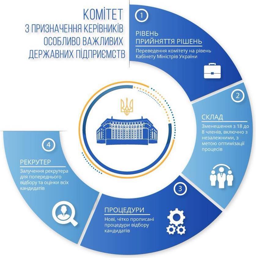 Номинационный комитет