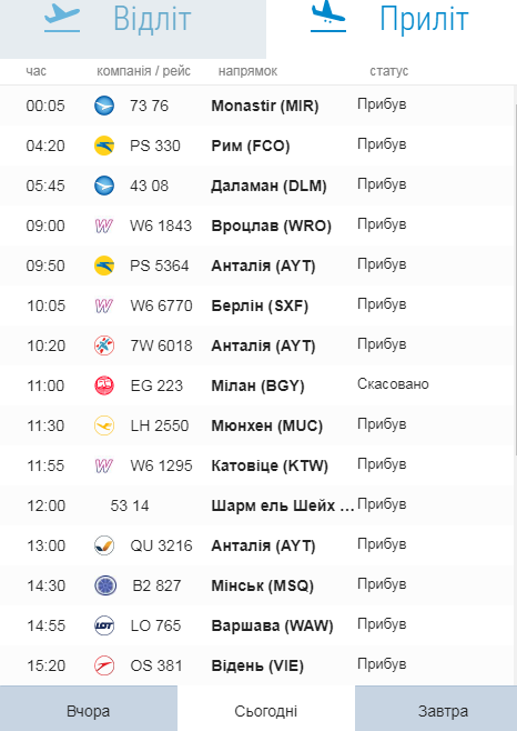 null Пассажиры рейса Милан-Львов заперты в аэропорту уже 12 часов