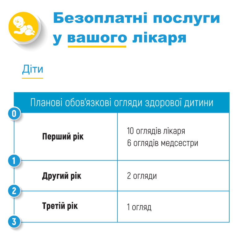 У Супрун рассказали, какие услуги будут бесплатными: перечень