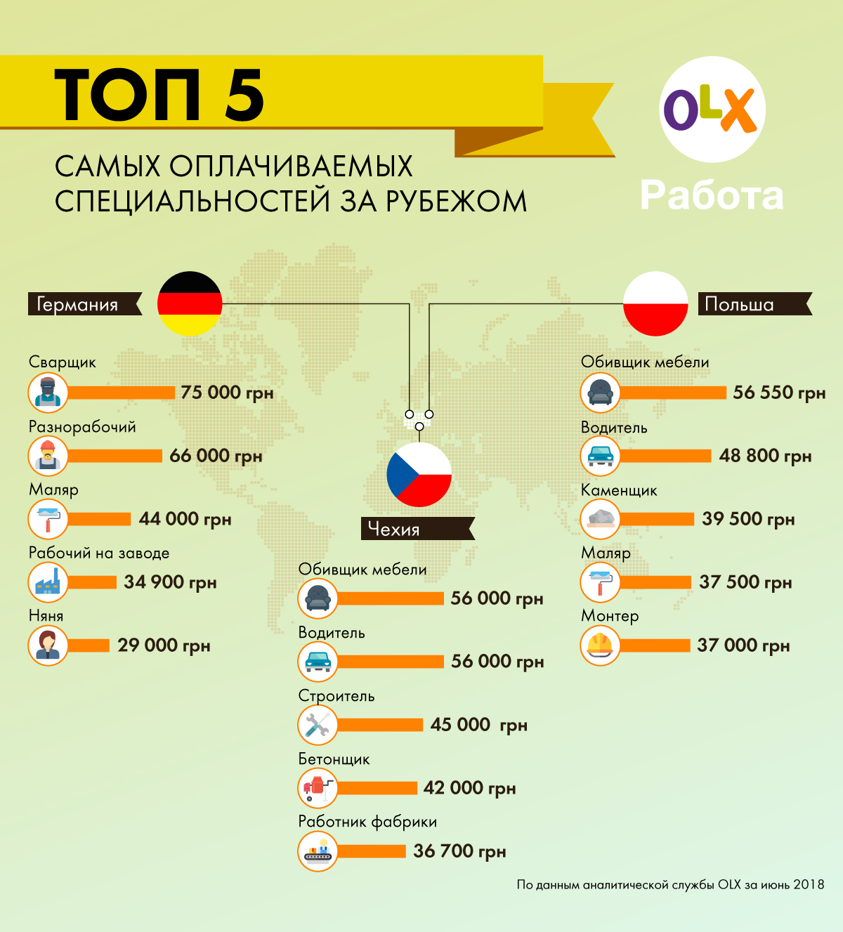 Самые высокооплачиваемые специальности за рубежом