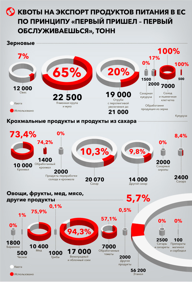 Графика - Александр Шатов, информация по состоянию на 18 июля