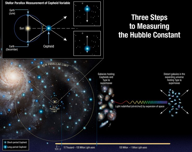  С какой скоростью разбегаются галактики Вселенной: новые данные