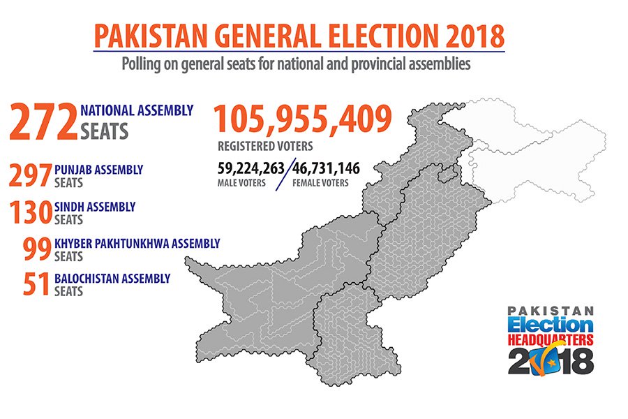 Взрыв, 31 погибший: начало парламентских выборов в Пакистане