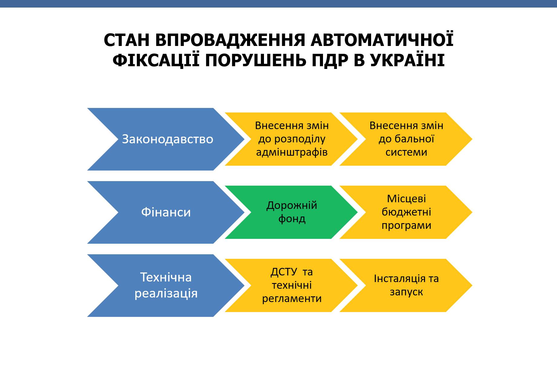 Когда в Украине заработает автофиксация нарушений ПДД