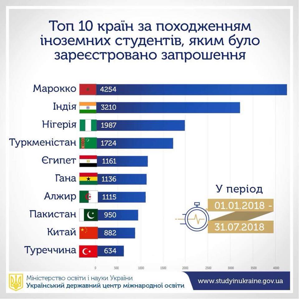 иностранцы Рекордное число иностранцев пригласили учиться в Украину - МОН