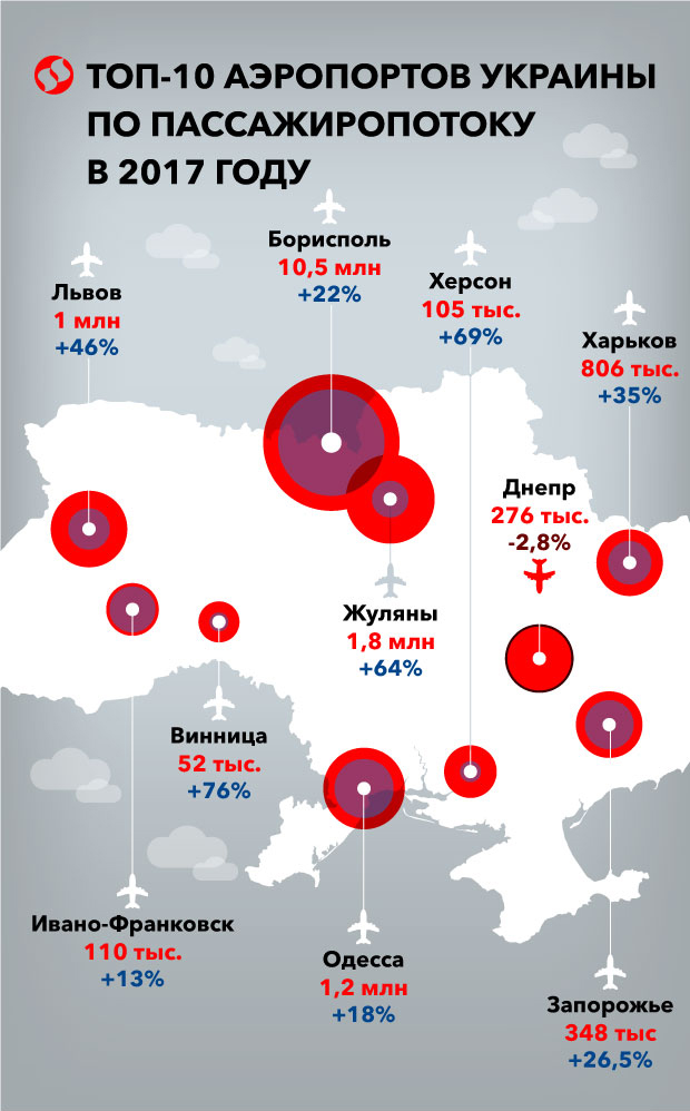 Пассажиропоток украинских аэропортов в 2017 году