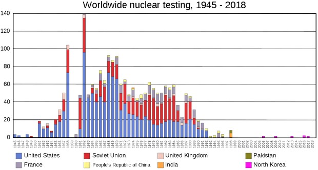 Топ-10 мощнейших ядерных взрывов в истории: инфографика