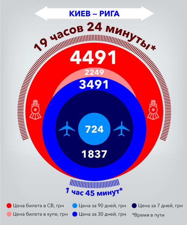 Поезд Киев - Минск - Вильнюс - Рига