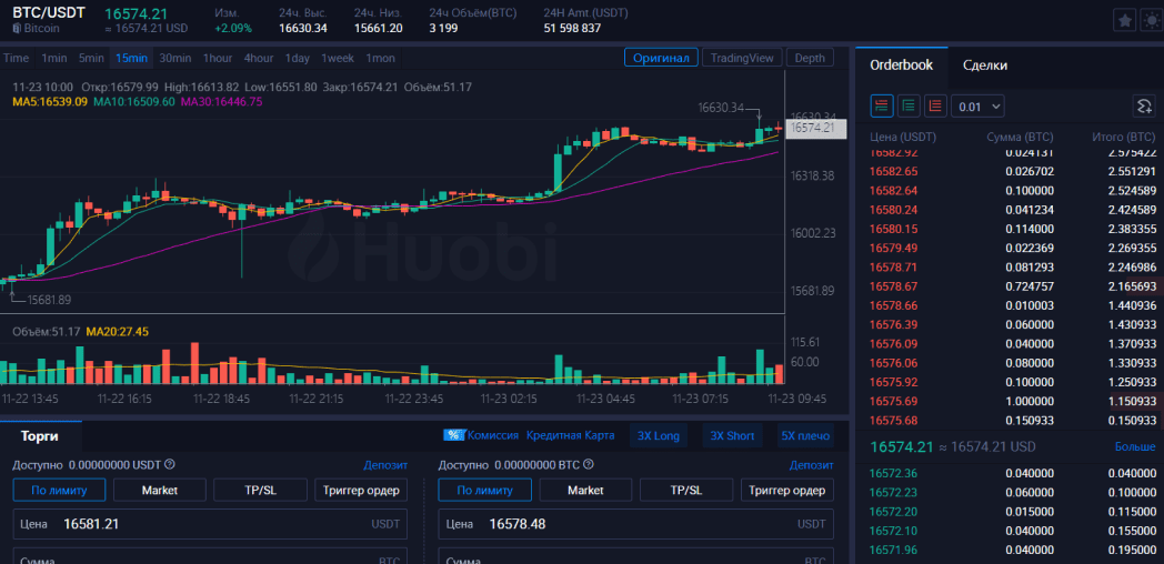 Спотовая торговля на Huobi