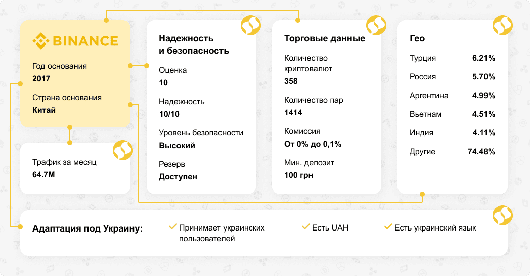 Биржа криптовалют что это такое простыми словами