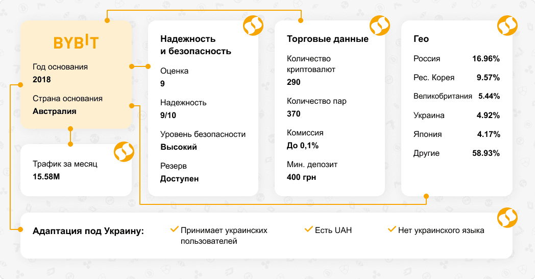 Сводный список бирж криптовалют: выбор лучшей торговой платформы