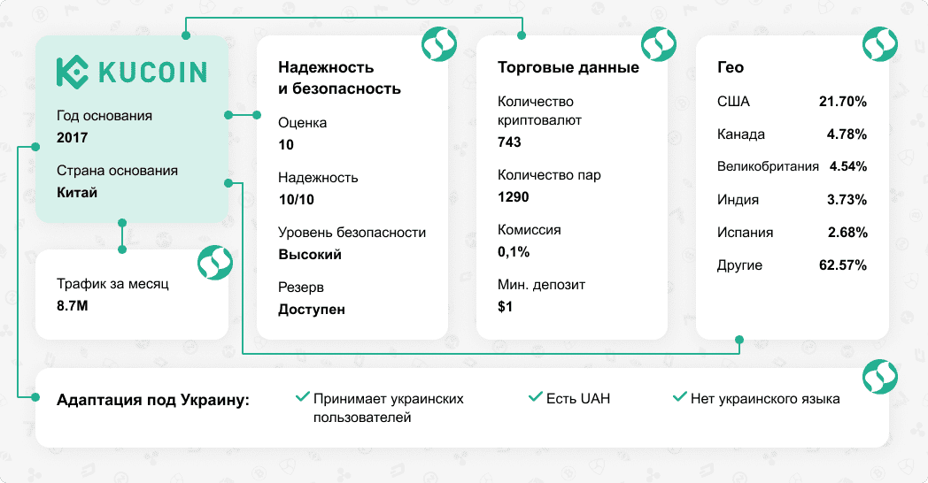 Надежность и безопасность