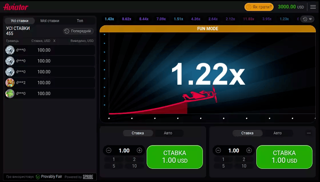mostbet aviator  haqqında 17 Fənd