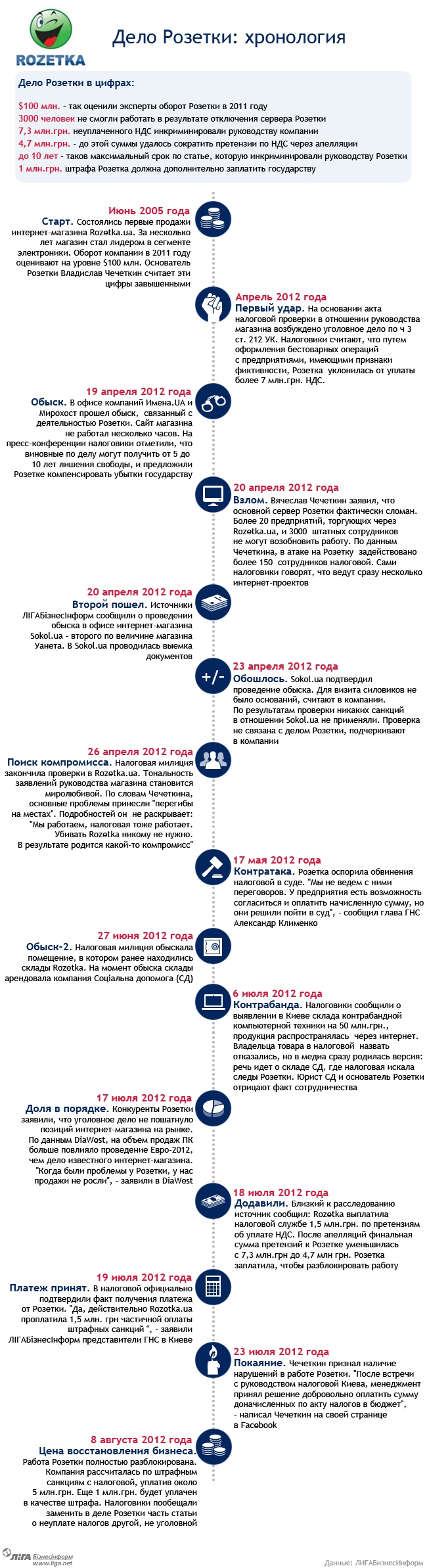 4b5952923fed1a4dab51b53a6d339940.jpg Поступления и наказание. Хронология дела Розетки