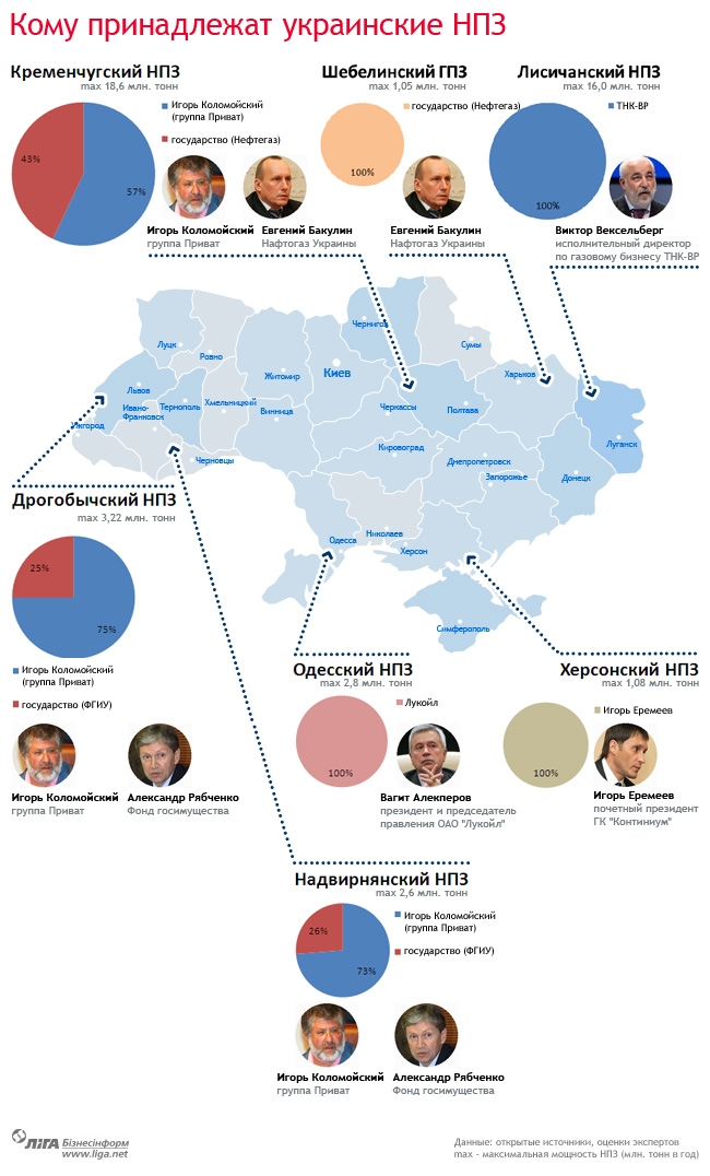 Евросоюз запретил импорт нефтепродуктов и удобрений из Беларуси - Цензор.НЕТ 7192
