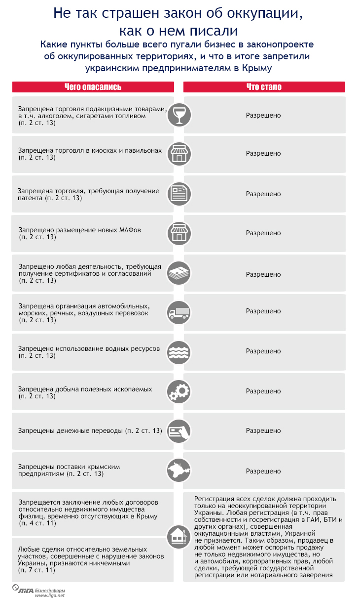 7b3b81bb14c3b83e54c5be55aa7e5ad6.jpg Блокада отменяется: что разрешили украинскому бизнесу в Крыму
