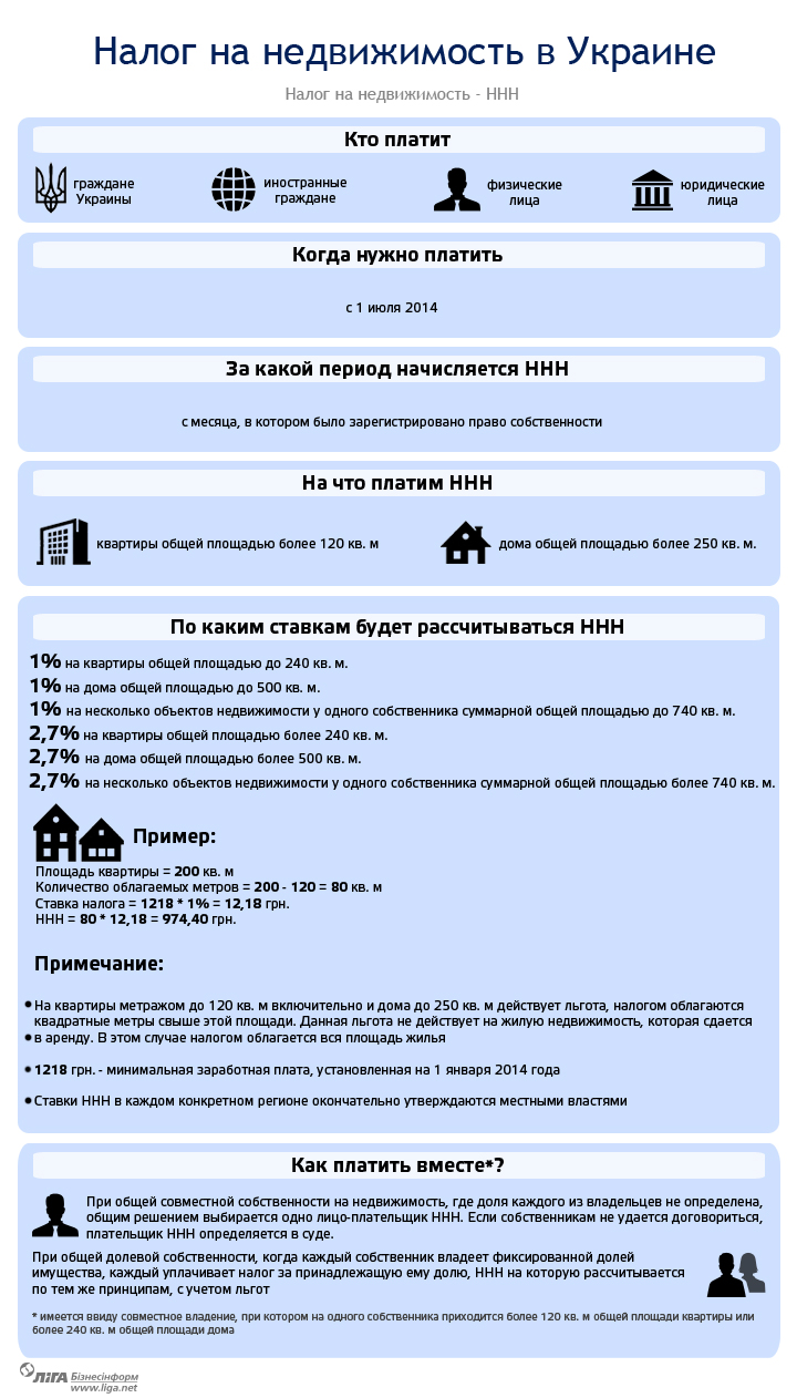 7f92cb415ff6341d278023ae393cc9b3.jpg Кто должен платить налог на недвижимость