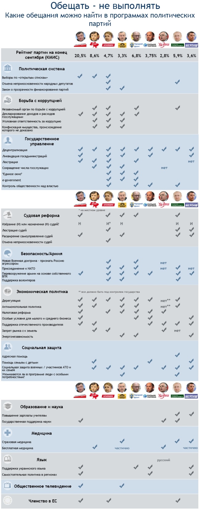 04b57d80374828855745930739dac524.jpg Взяли на карандаш: Все предвыборные обещания политиков в одной таблице