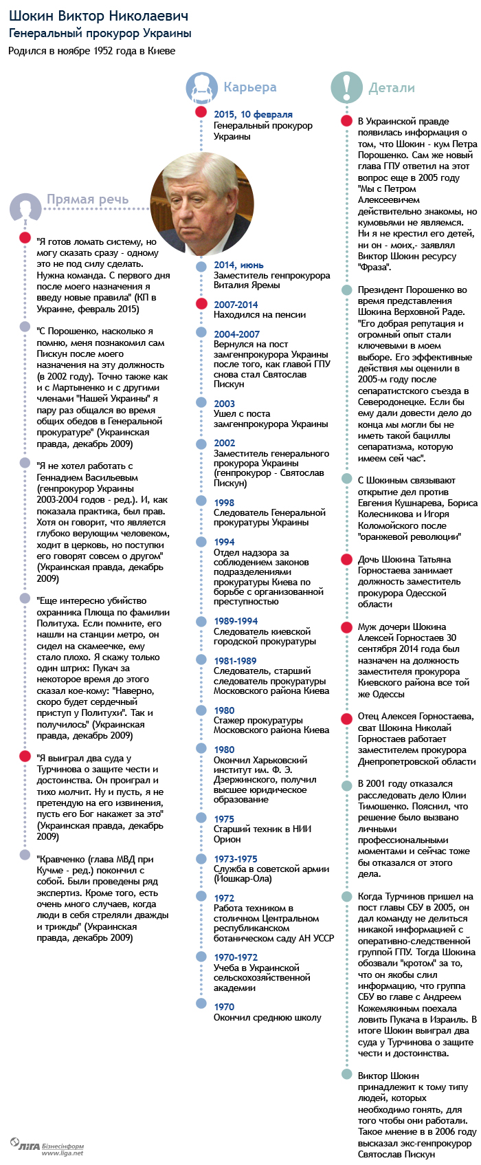 541c9481917f3d714a26fdc6844d17c0.jpg Третий пошел. Досье на нового генпрокурора Виктора Шокина