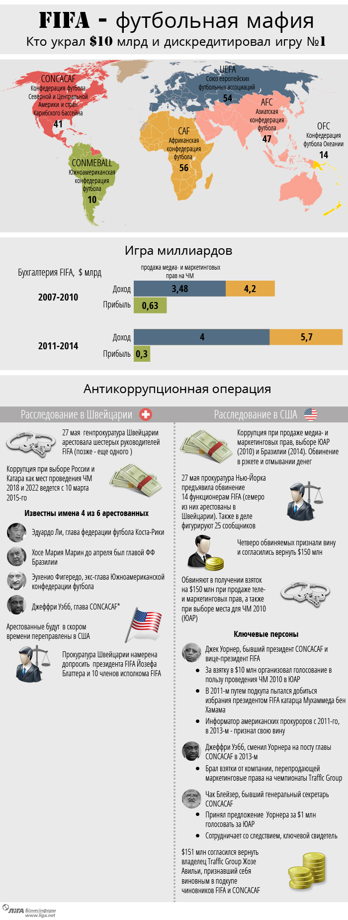 45e8b4abd56ffac0afa26cfe1759c4cf.jpg Бесславный уход, или Путеводитель по коррупционному скандалу в FIFA
