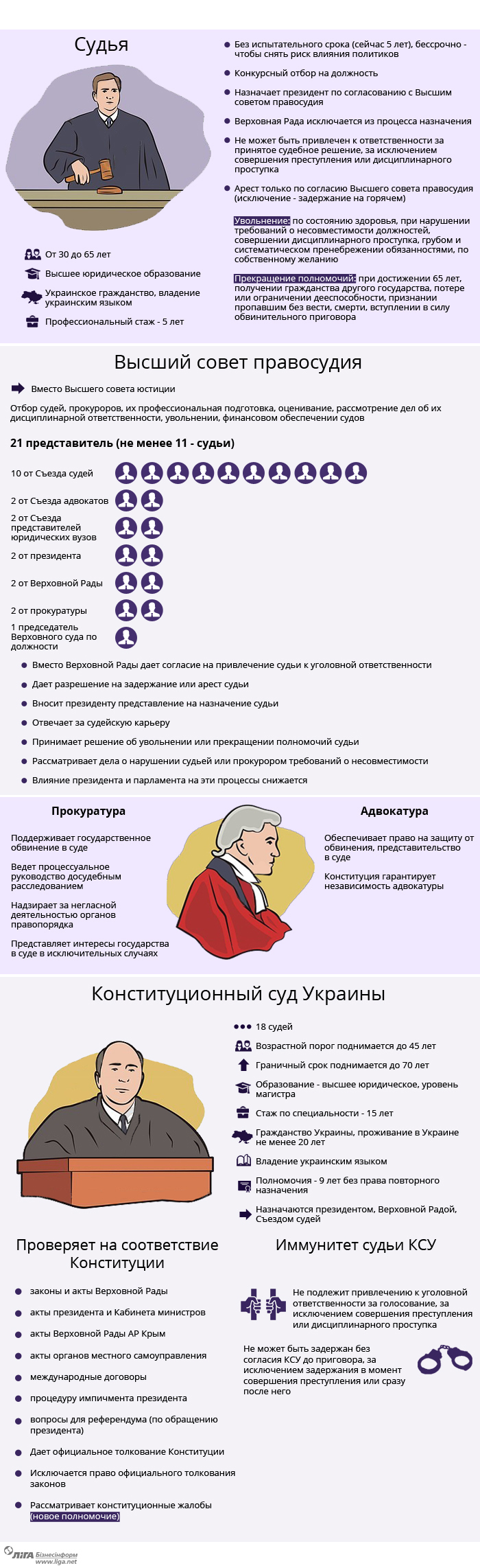 bada03be3c4d2ce101f9f8b32239836c.jpg Правосудие по-новому. Что Банковая хочет изменить в Конституции